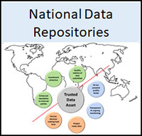Data management for NDR